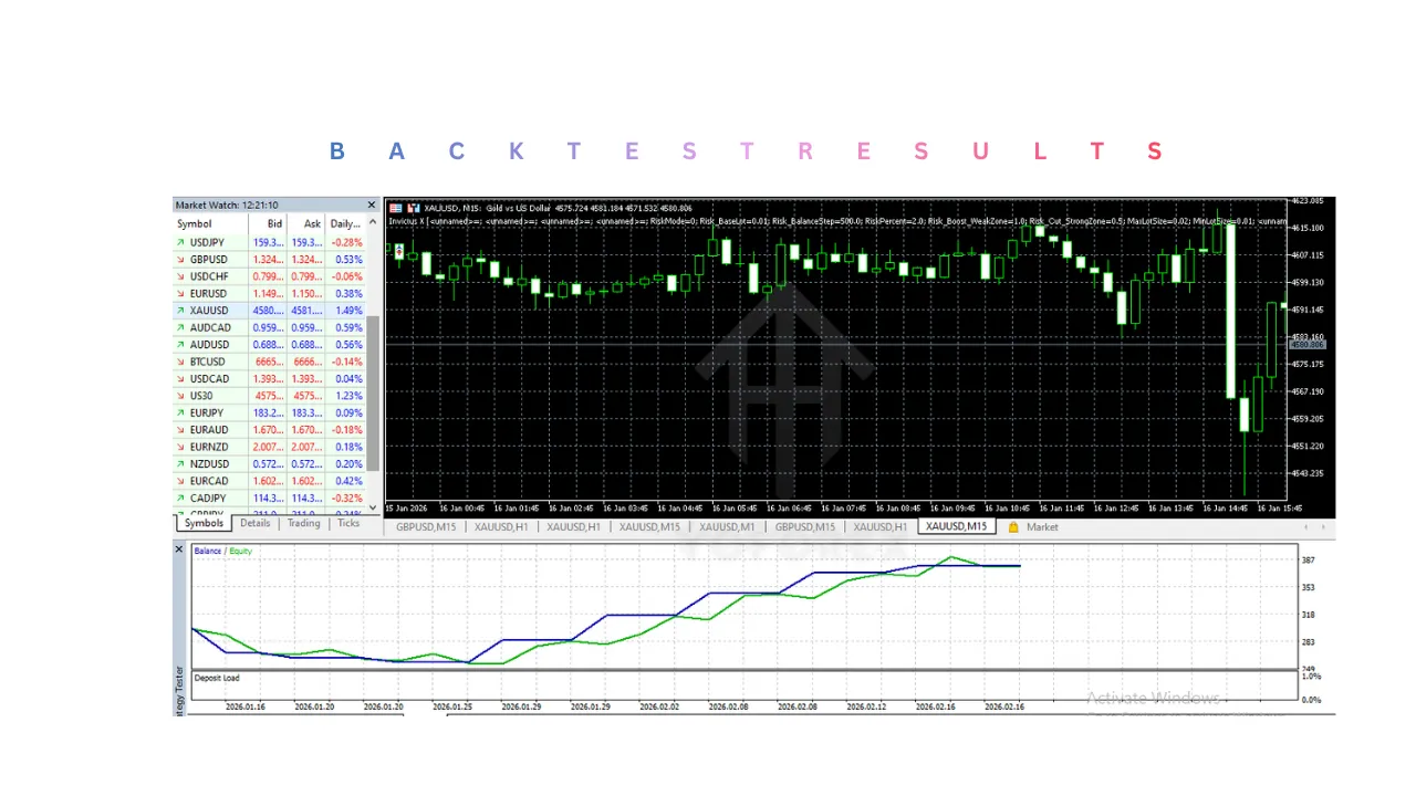 Invictus X EA V1.20 MT5 2 Invictus X EA V1.20 MT5