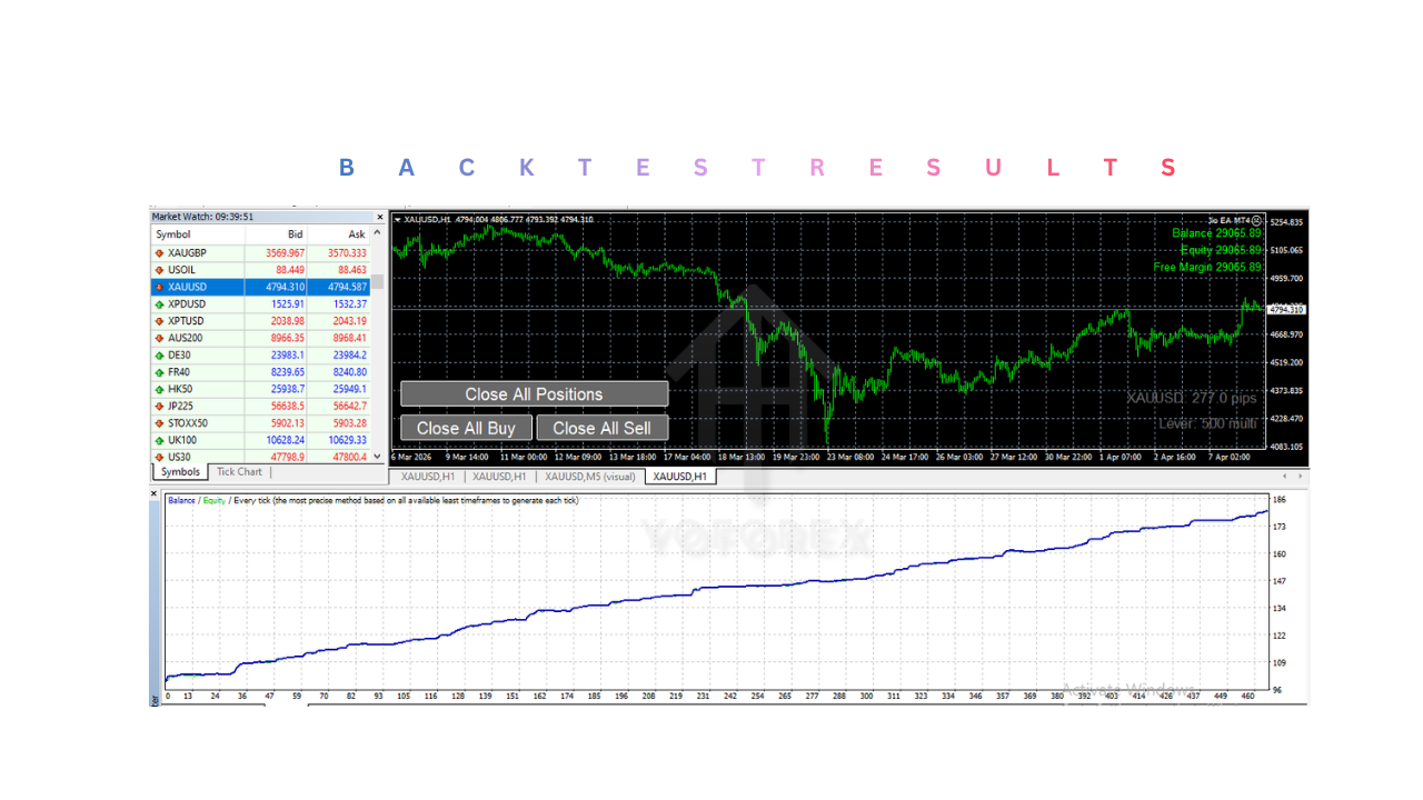 Helios XAU EA V1.0 MT4