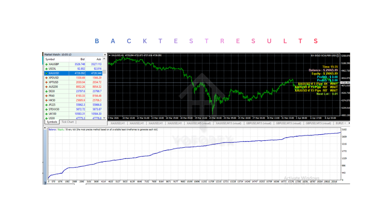 EA GOLD SCALPER USD V2.10 MT4
