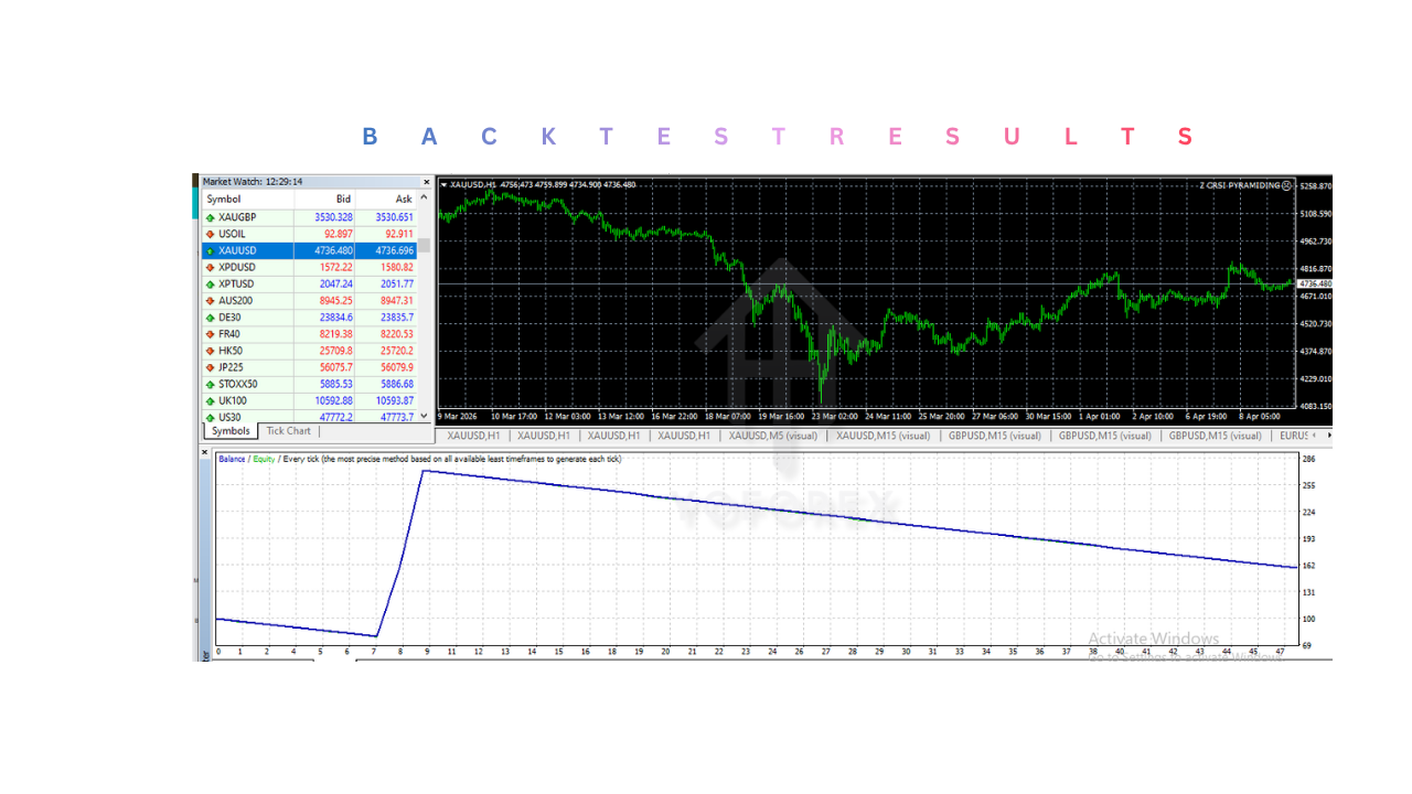 Z CRSI PYRAMIDING EA V1.0 MT4