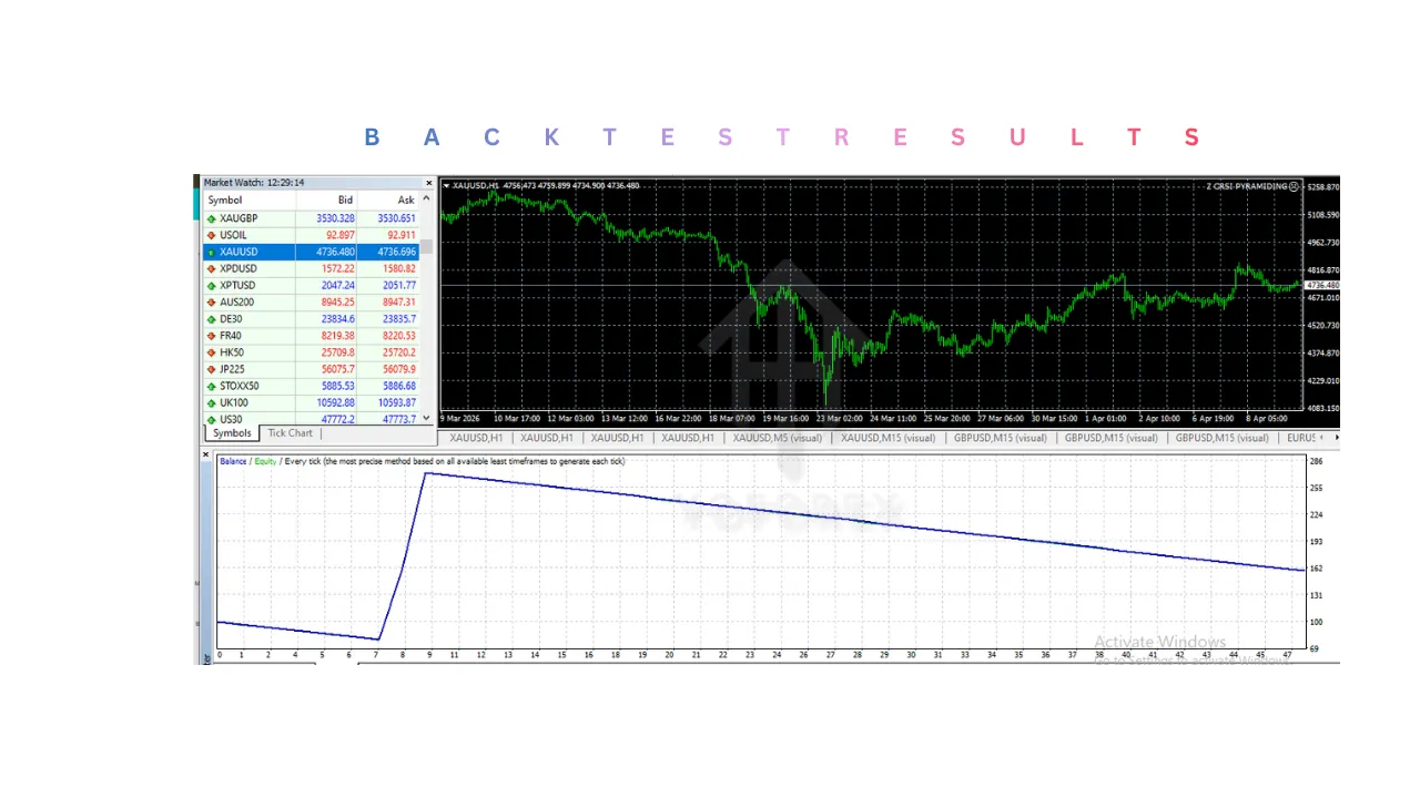 Z CRSI PYRAMIDING EA V1.0 MT4 2 Z CRSI PYRAMIDING EA V1.0 MT4