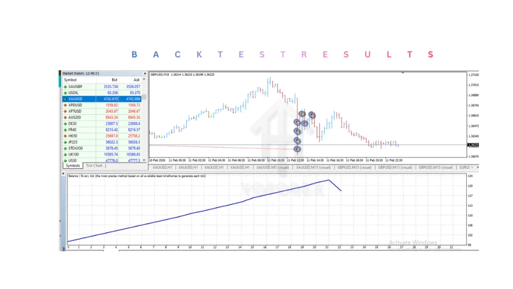 KP Scalper Pro trading results example 1