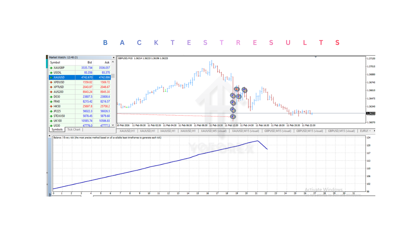 KP SCALPER PRO EA V1.0 MT4