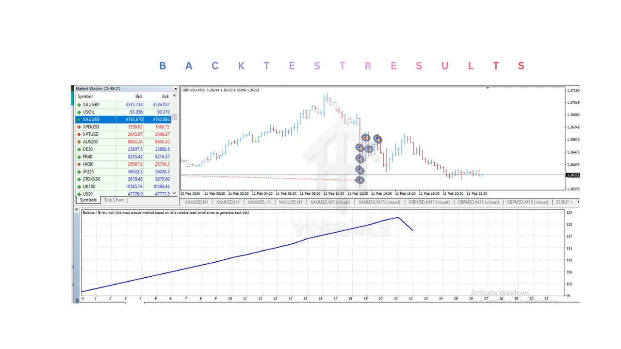 KP SCALPER PRO EA V1.0 MT4