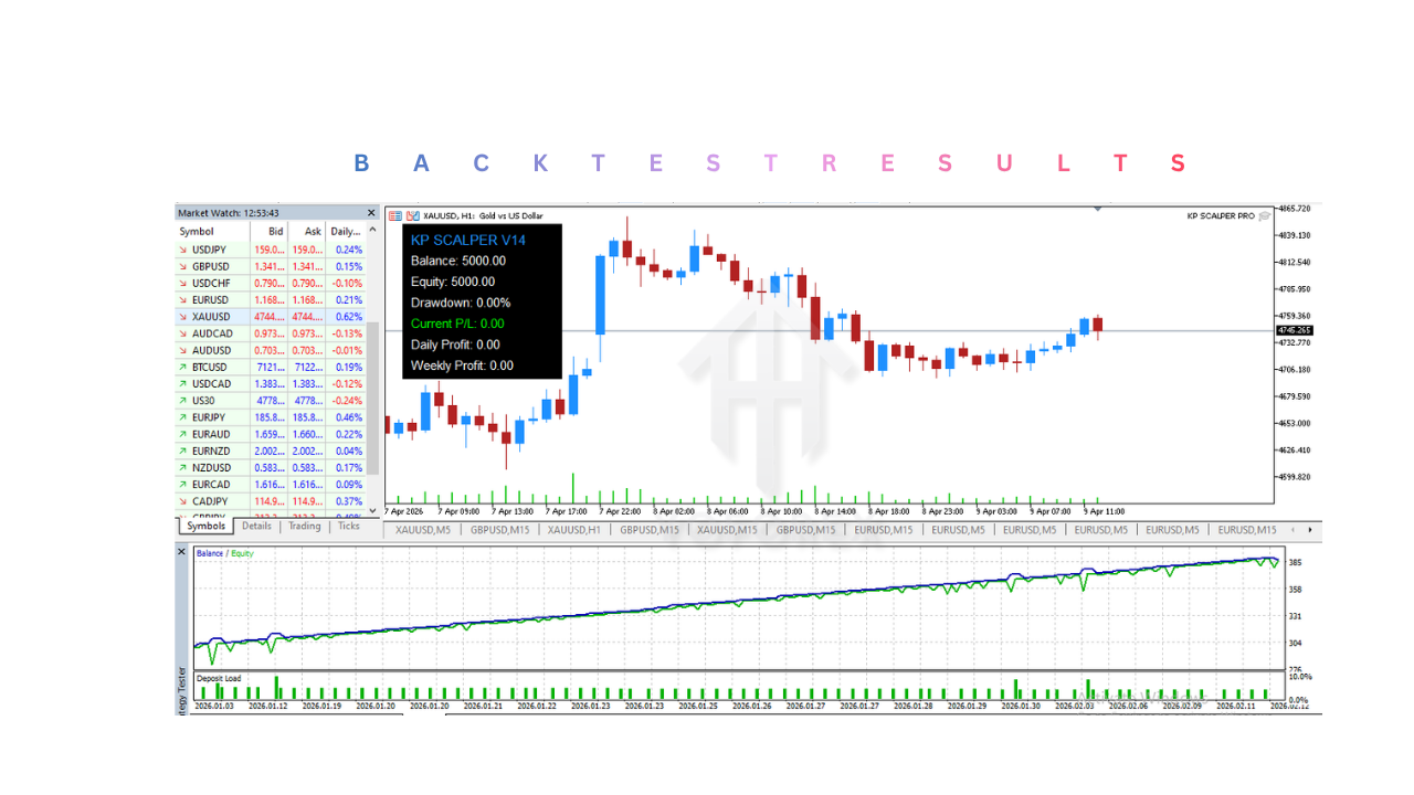 KP SCALPER PRO EA V1.0 MT5