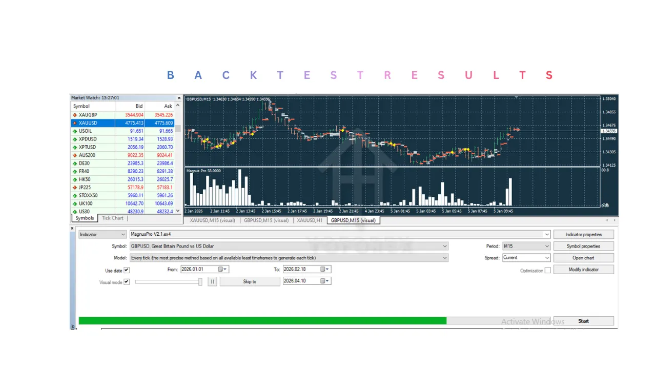 MagnusPro Indicator V2.1 MT4 2 MagnusPro Indicator V2.1 MT4