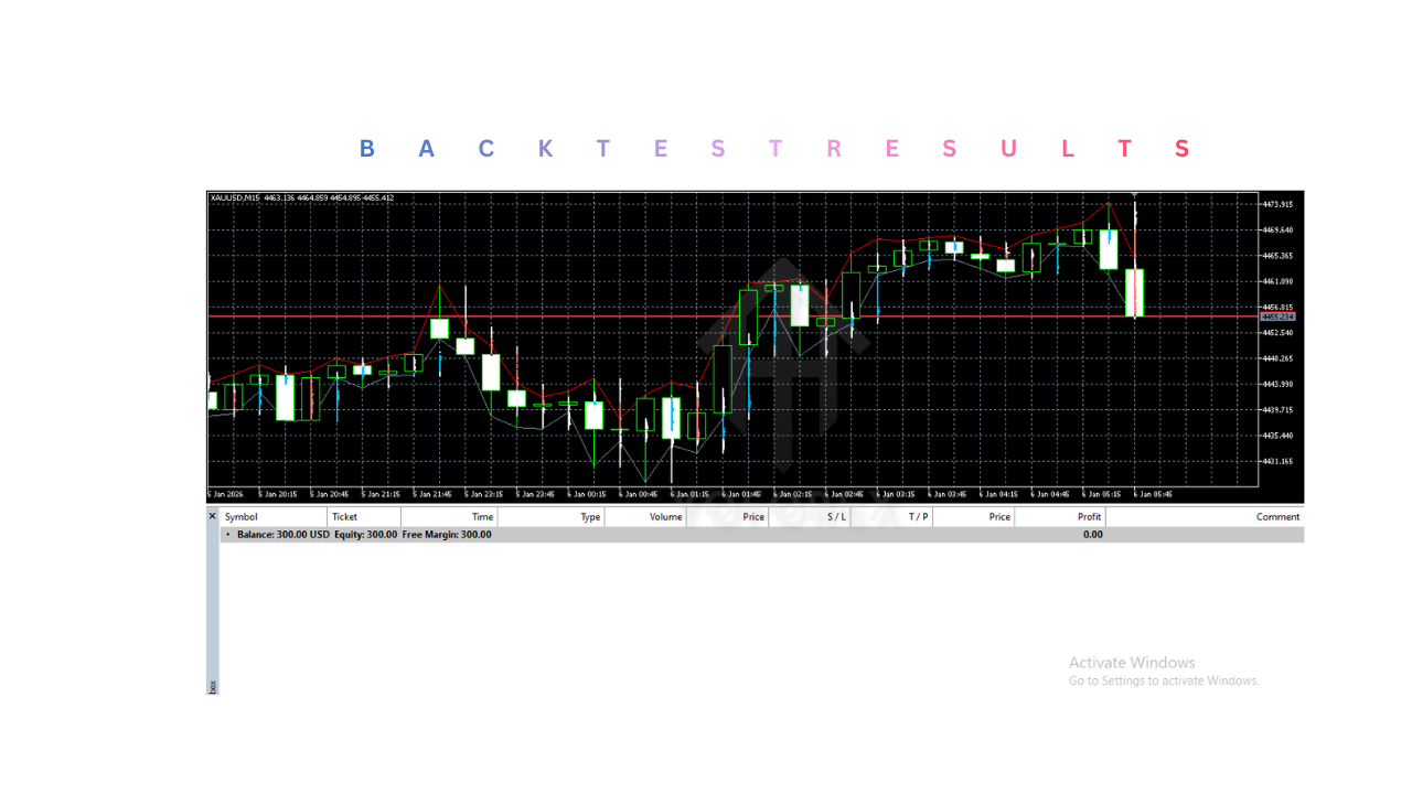 InTikO Indicator V1.0 MT5 2 InTikO Indicator V1.0 MT5