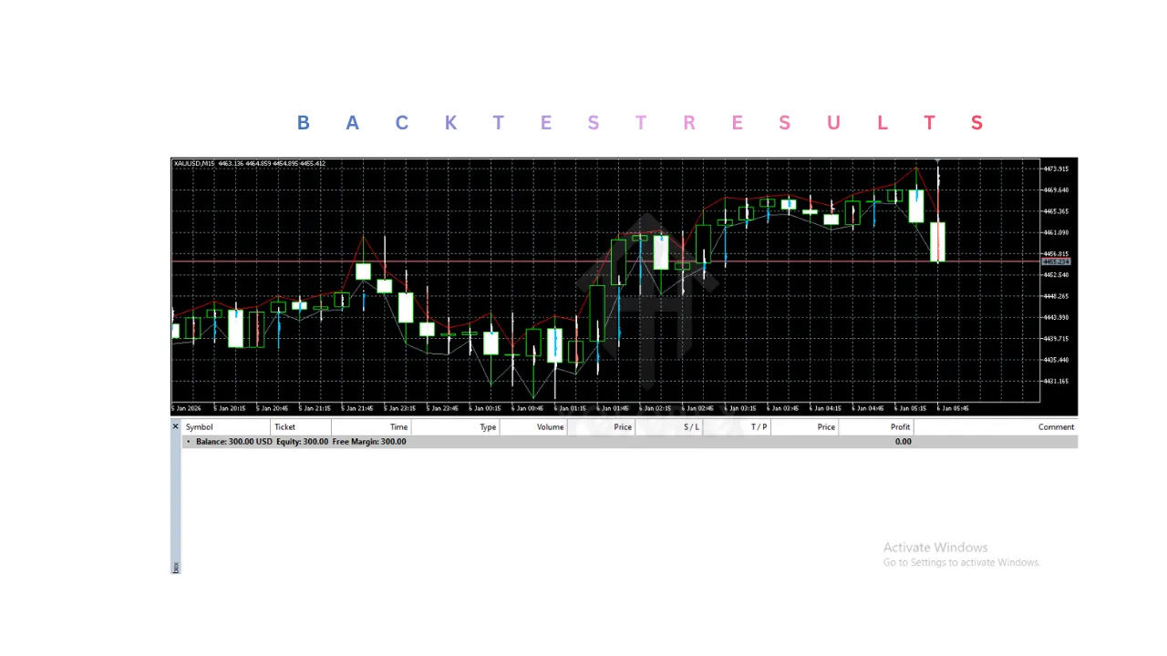 InTikO Indicator V1.0 MT5 2 InTikO Indicator V1.0 MT5