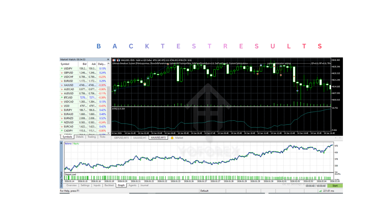 Ultimate Breakout System EA V4.2 MT5