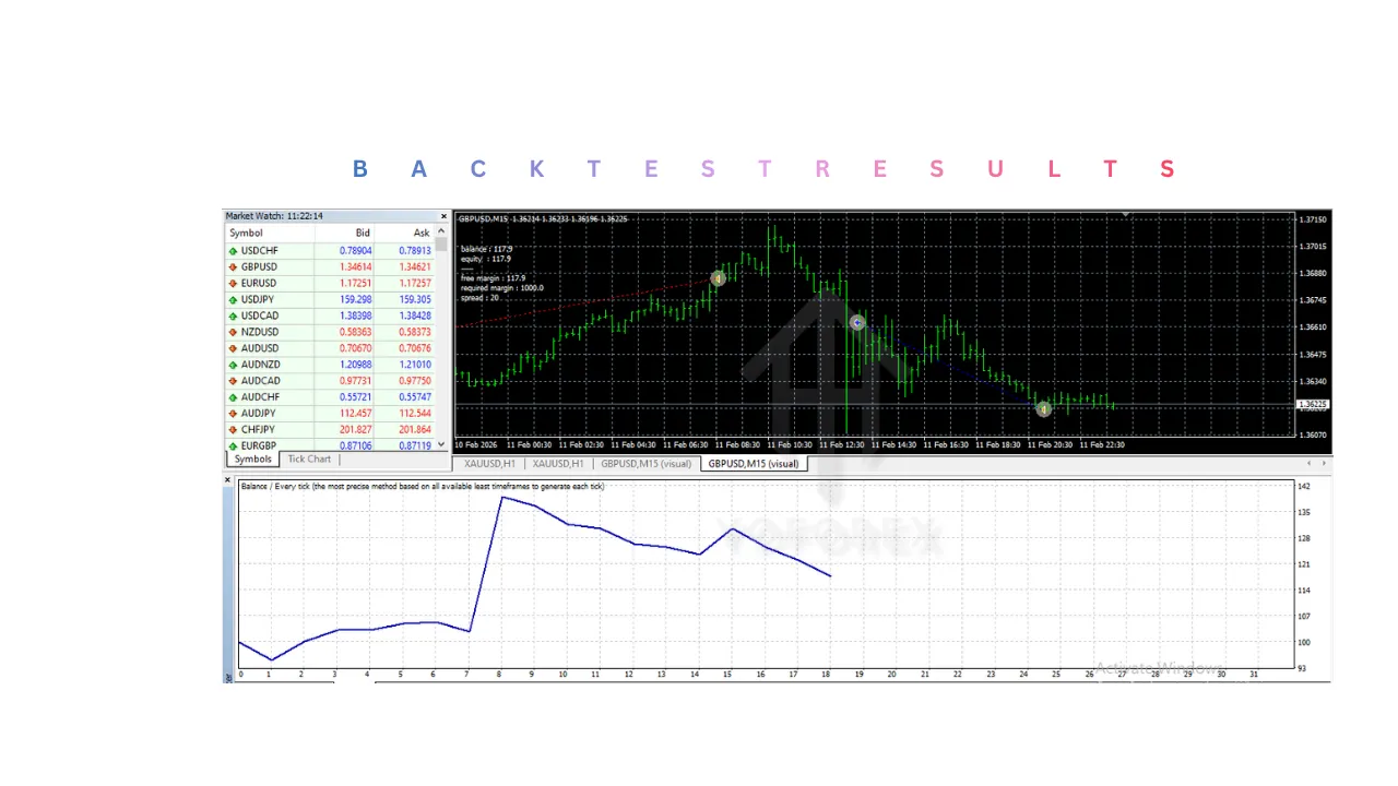 High Frequency Trading Instan EA V1.0 MT4