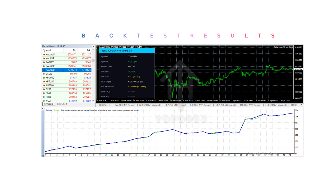 Nefarious EA V4.8 MT4 2 Nefarious EA V4.8 MT4