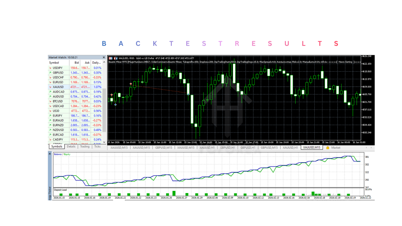 Beatrix Miner EA V1.0 MT5