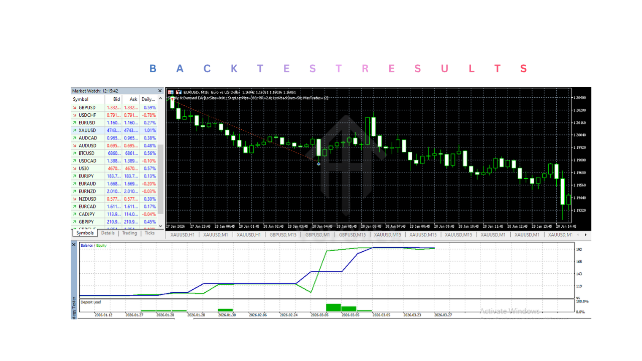 Supply & Demand EA V1.0 MT5