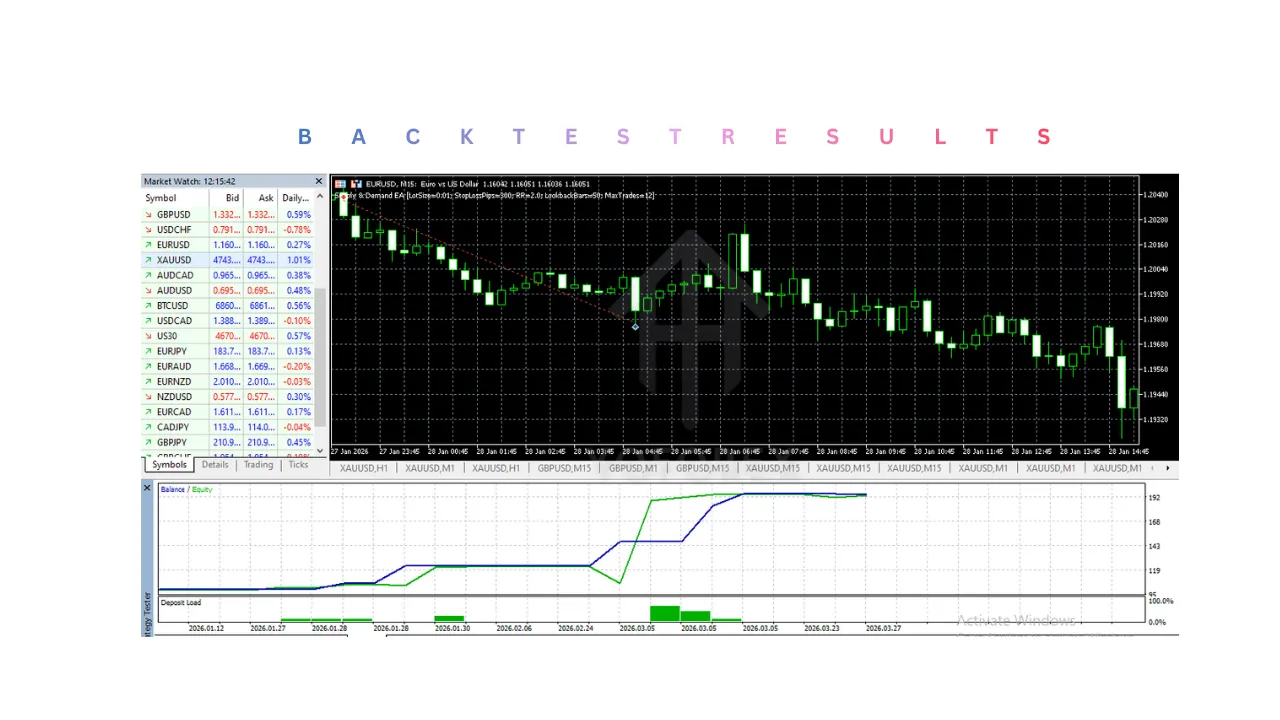 Supply & Demand EA V1.0 MT5 2 Supply & Demand EA V1.0 MT5