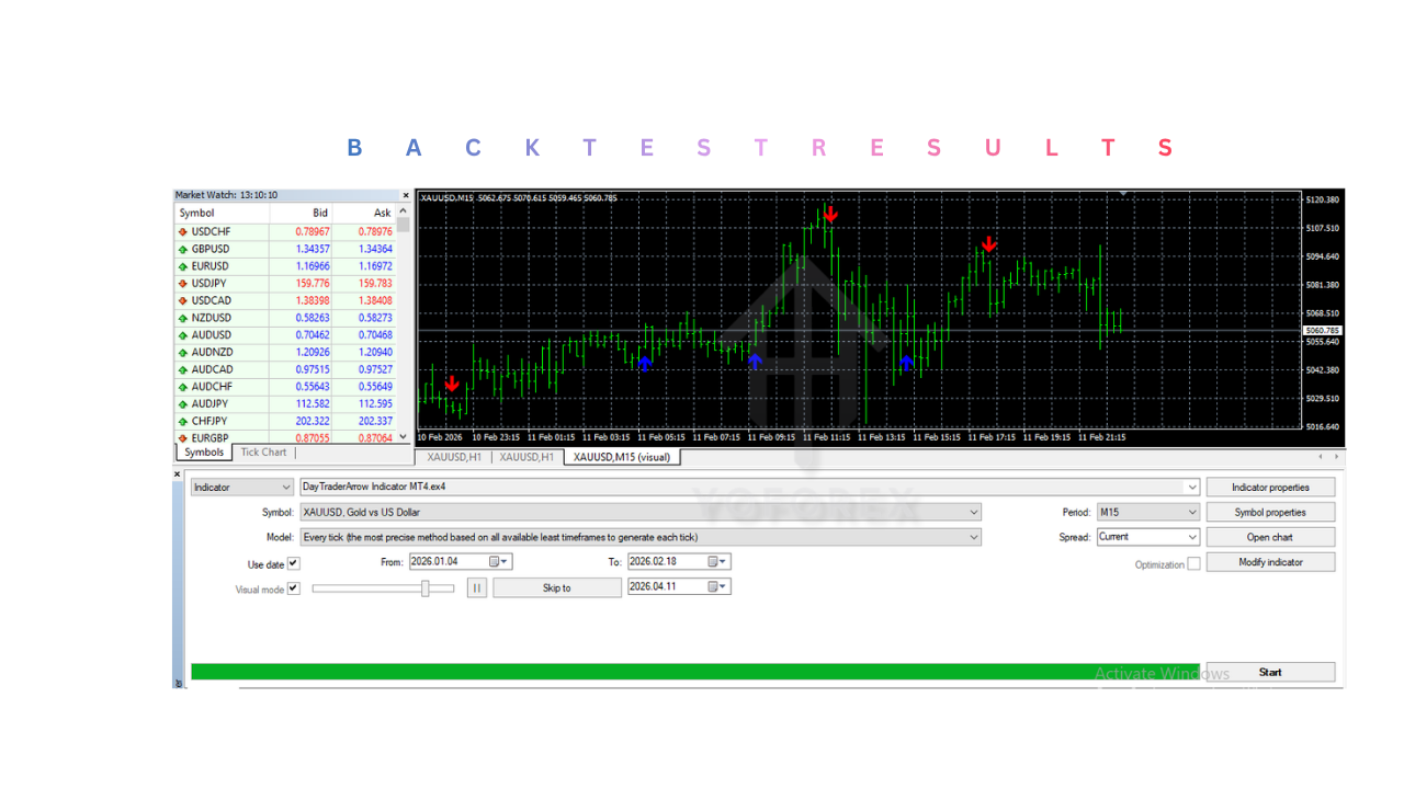 DayTraderArrow Indicator V2.0 MT4 2 DayTraderArrow Indicator V2.0 MT4
