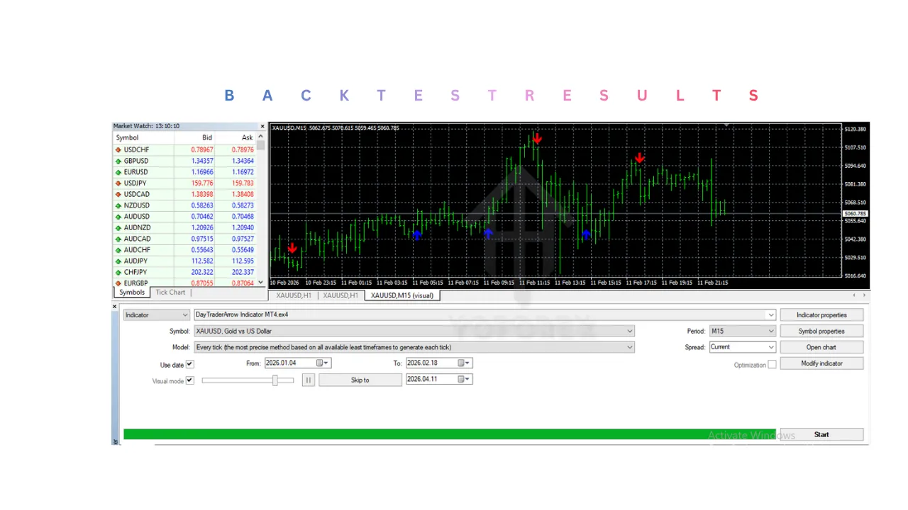 DayTraderArrow Indicator V2.0 MT4 2 DayTraderArrow Indicator V2.0 MT4
