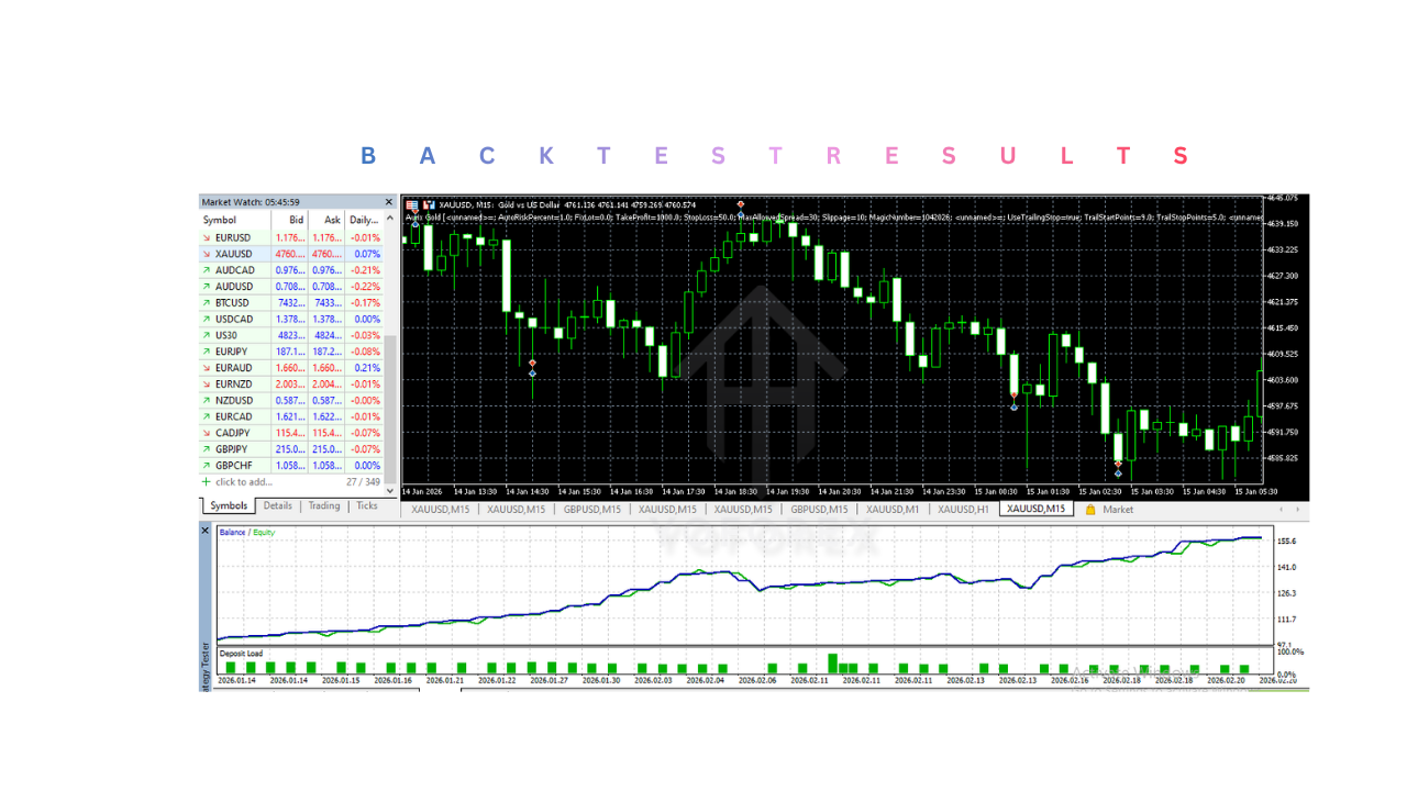 Aurix Gold EA V1.0 MT5 2 Aurix Gold EA V1.0 MT5
