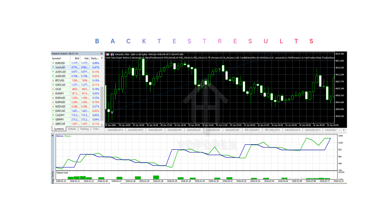 Gold Talon EA V1.0 MT5 2 Gold Talon EA V1.0 MT5