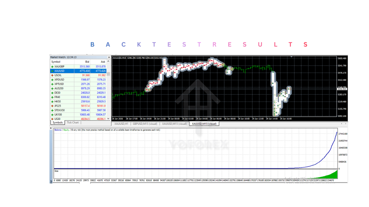 Dragon Gold EA V2.0 MT4