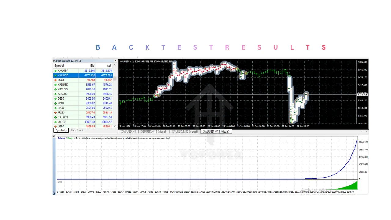 Dragon Gold EA V2.0 MT4 2 Dragon Gold EA V2.0 MT4