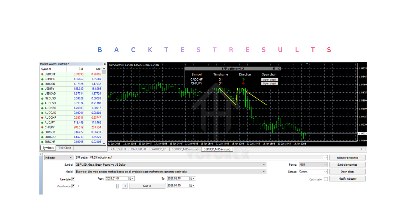 SFP pattern Indicator V1.25 MT4 2 SFP pattern Indicator V1.25 MT4