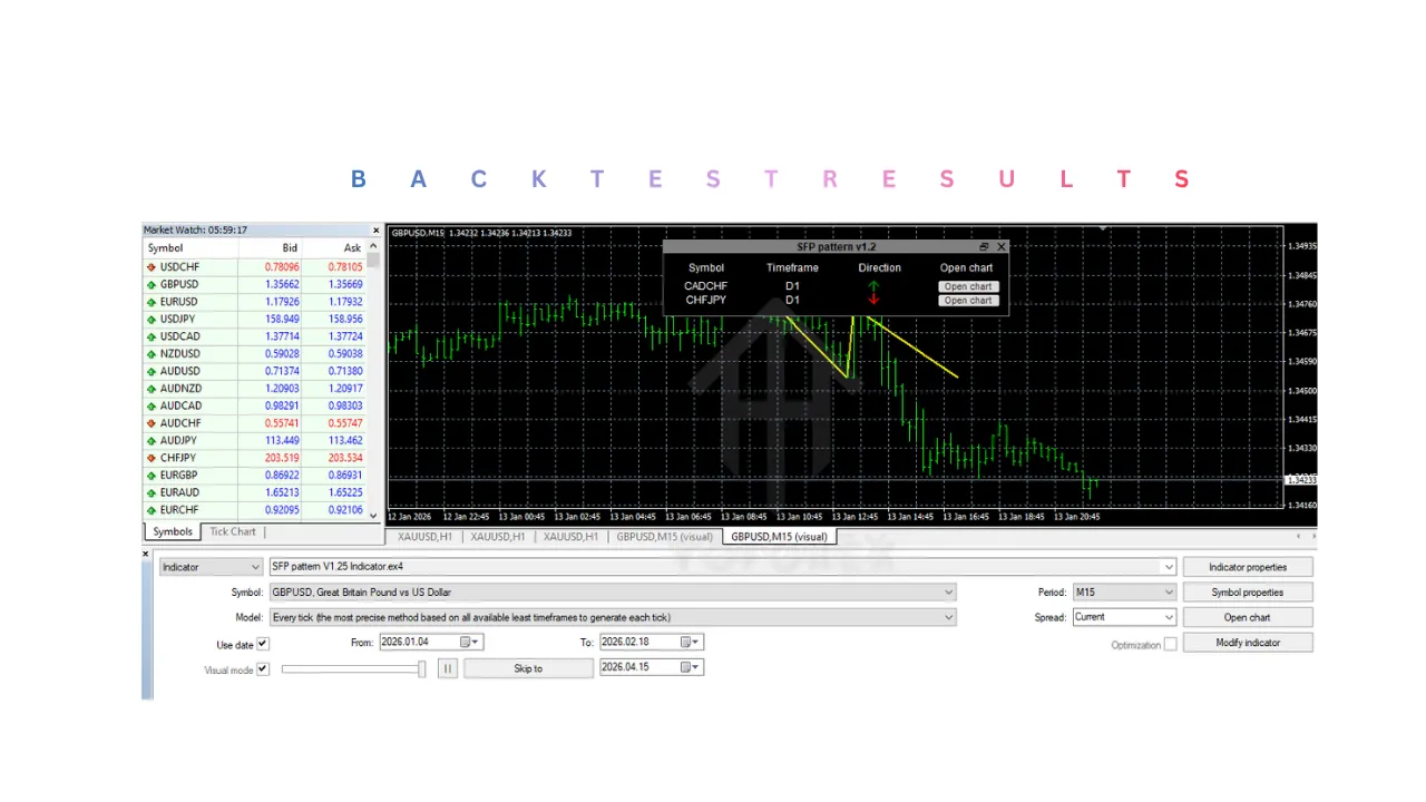 SFP pattern Indicator V1.25 MT4