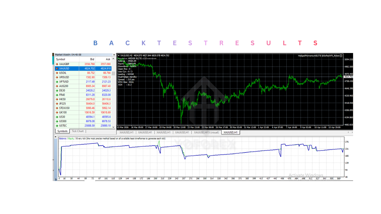 HedgedMomentumELITE EA V2.0 MT4