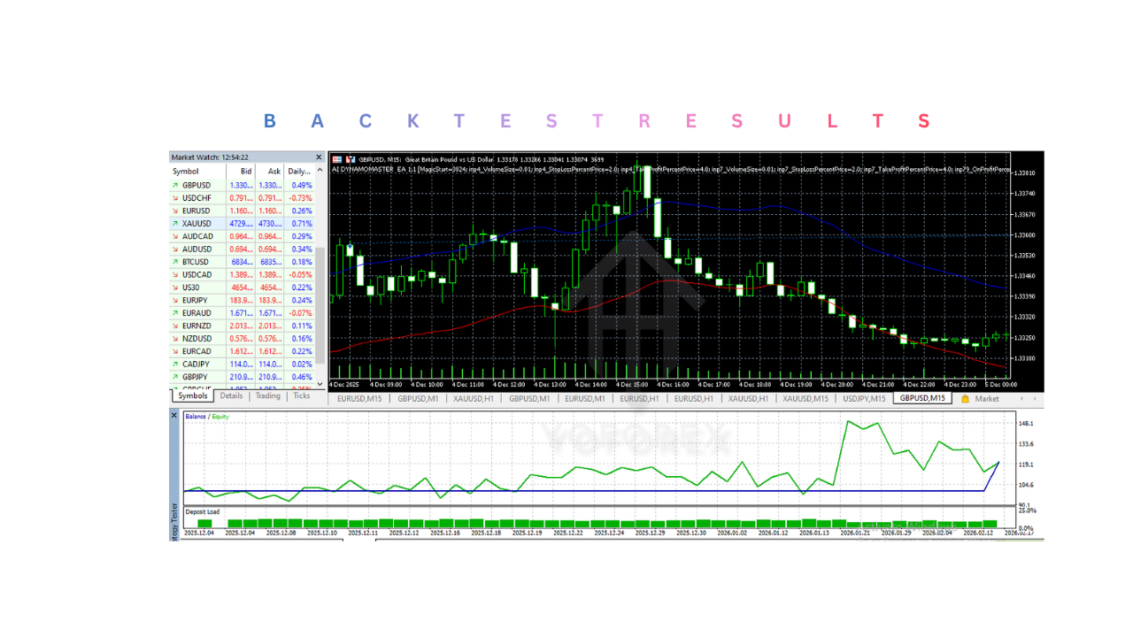 AI DYNAMOMASTER EA V1.0 MT5