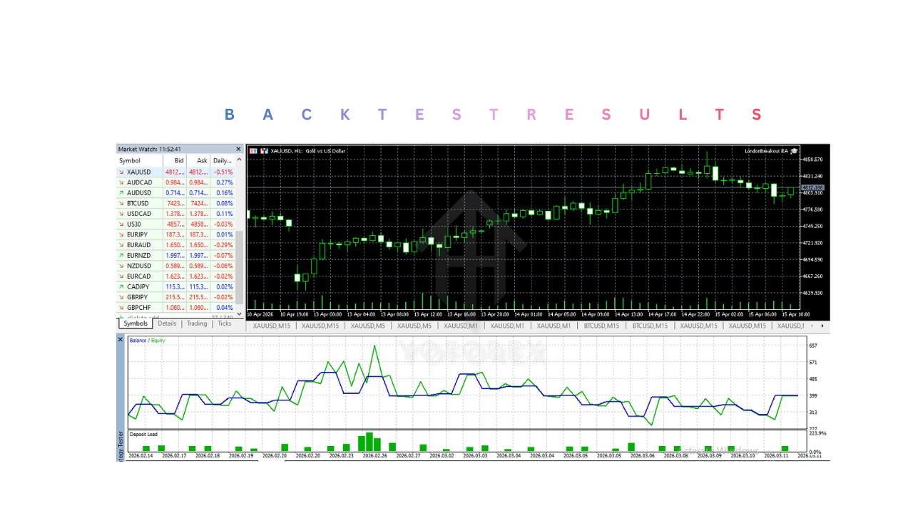 LondonBreakout EA V1.0 MT5 2 LondonBreakout EA V1.0 MT5