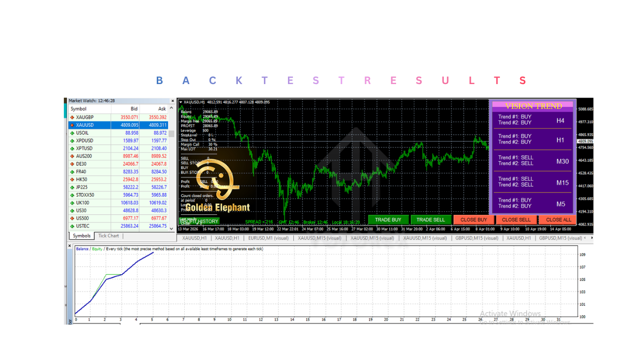 EA Golden Elephant V8.0 MT4