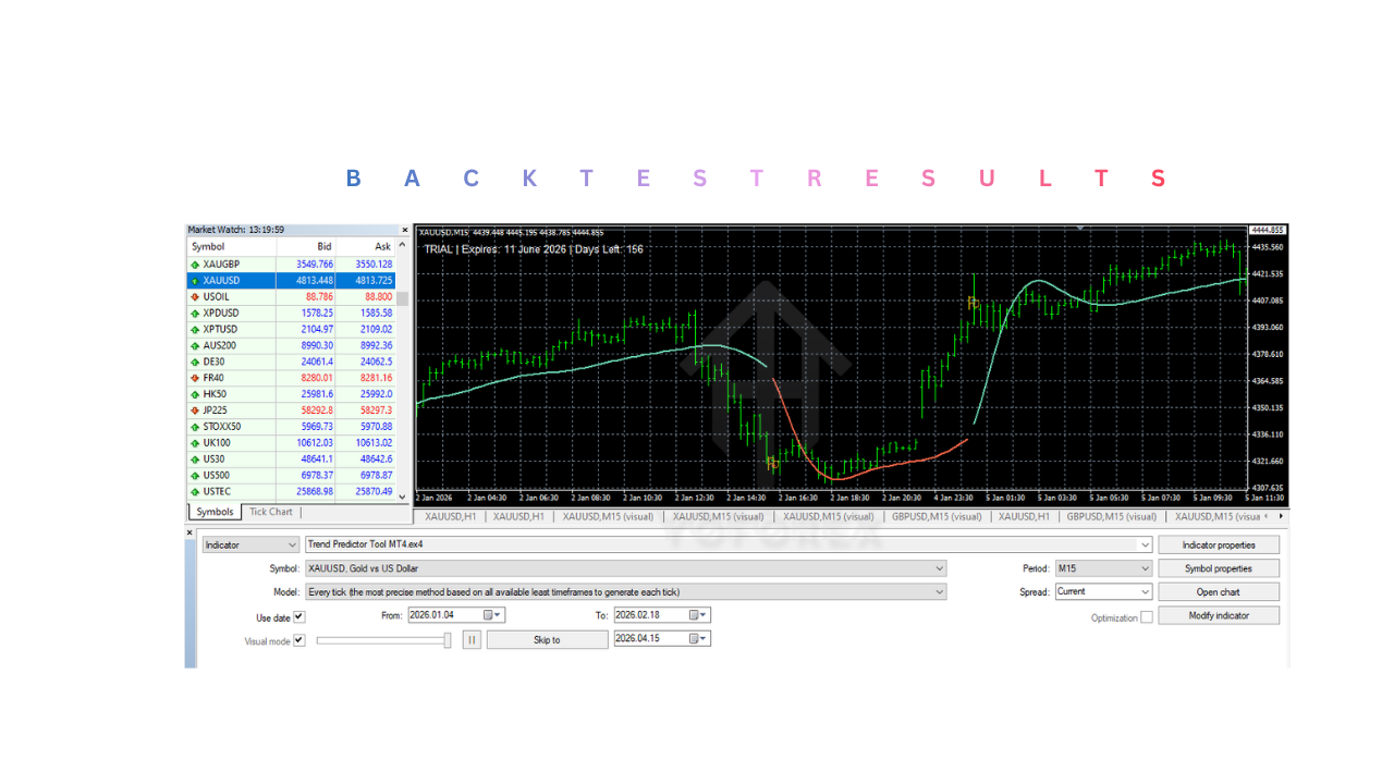 Trend Predictor Tool Indicator V1.0 MT4