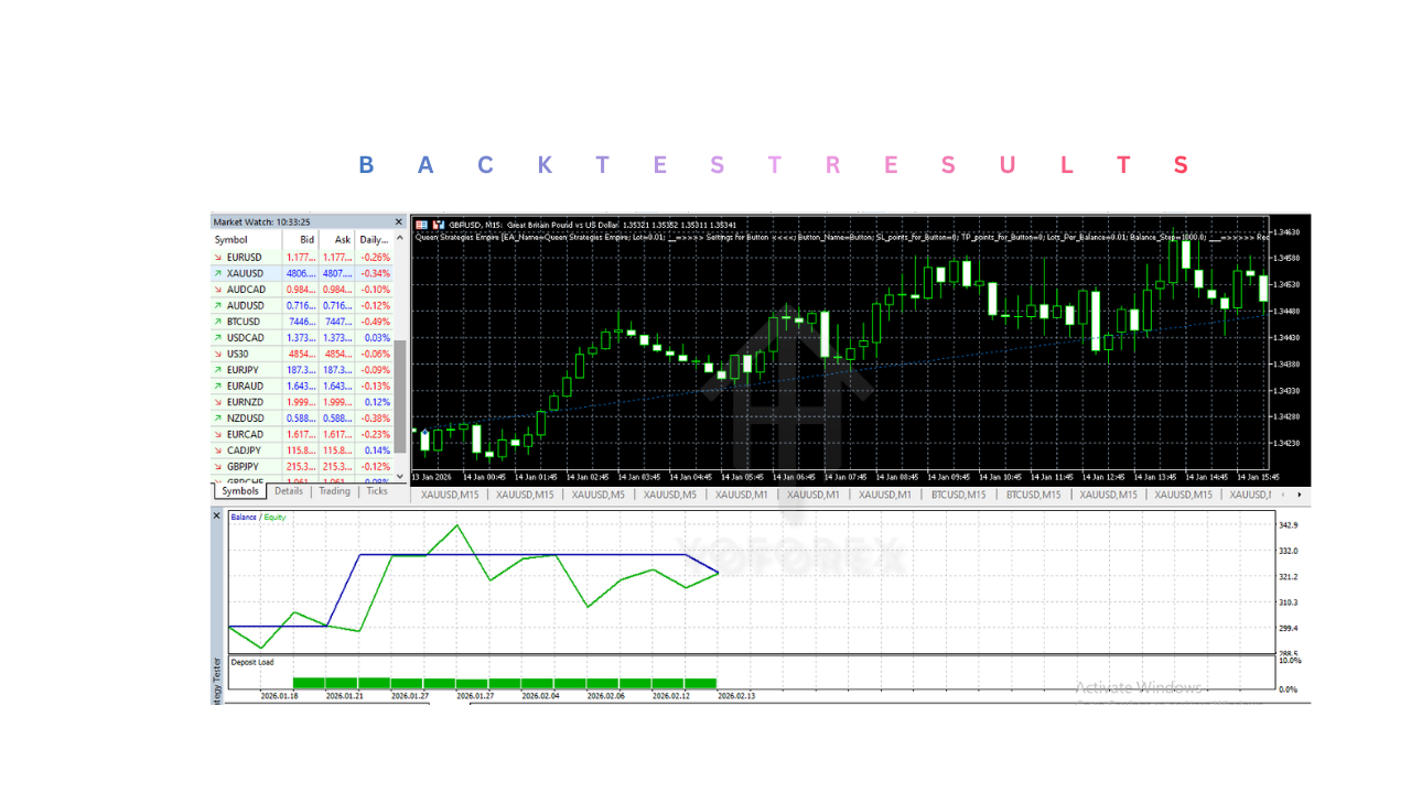 Queen Strategies Empire EA V2.3 MT5