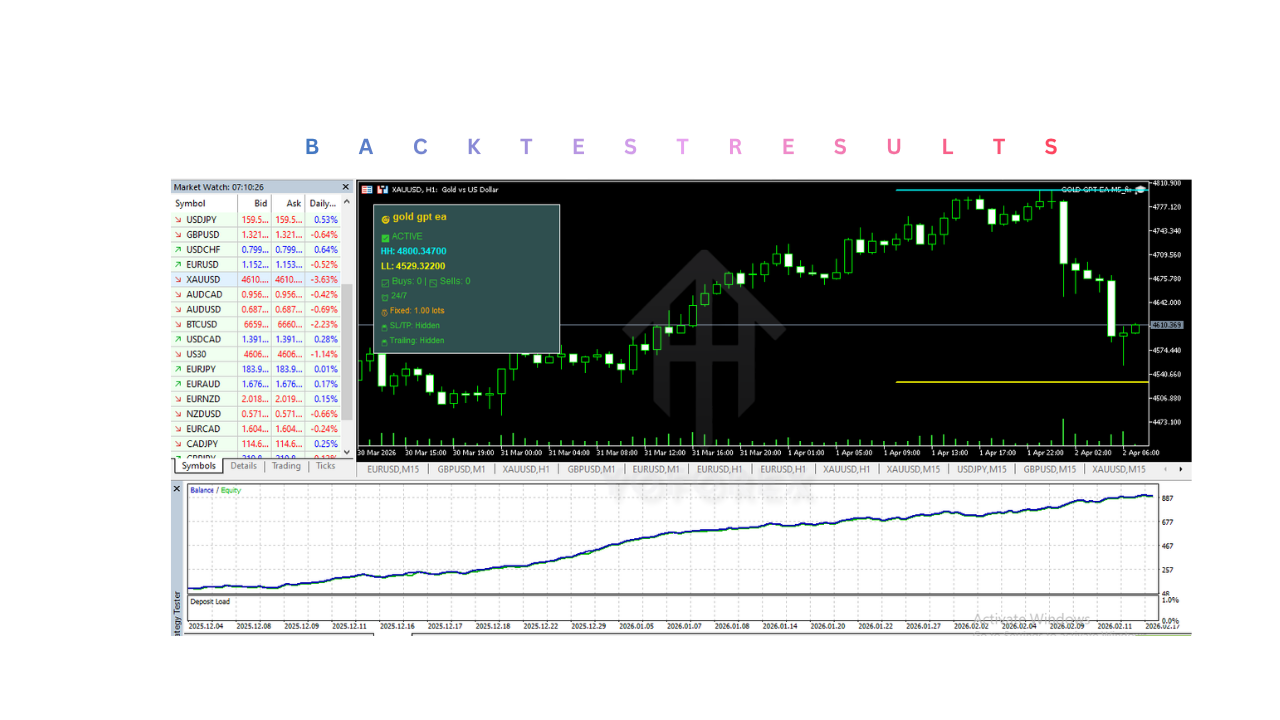 GOLD GPT EA M5 V1.0 MT5