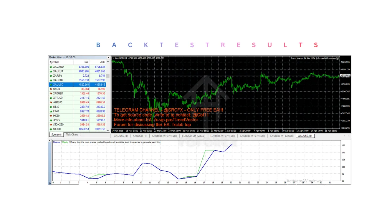 Trend Vector EA V1.0 MT4 2 Trend Vector EA V1.0 MT4