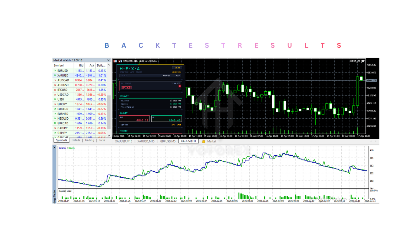 HEXA AI EA V3.23 MT5