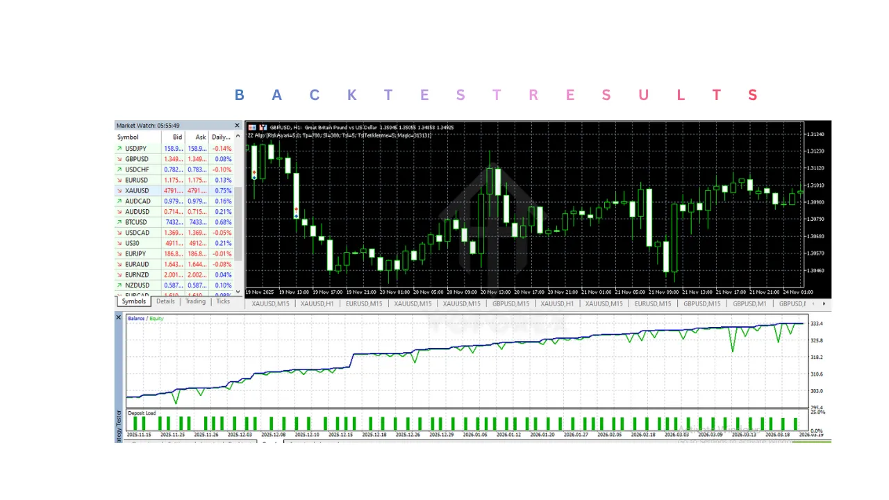 ZZ Algo EA V1.0 MT5
