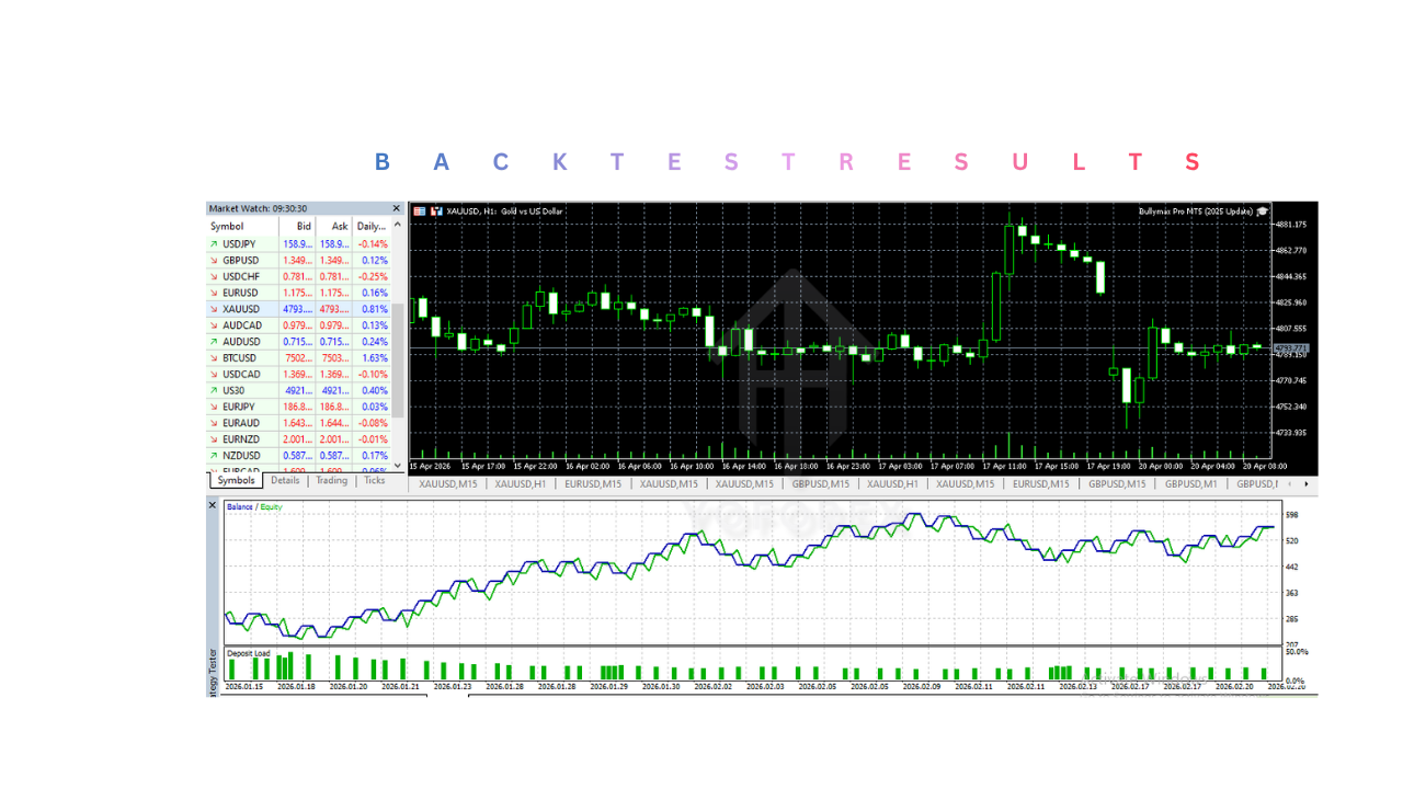 Bullymax Pro EA V1.0 MT5
