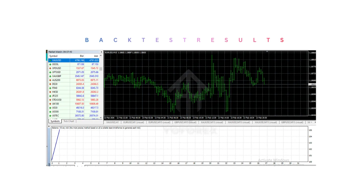 AI Forex Robot EA V6.1 MT4