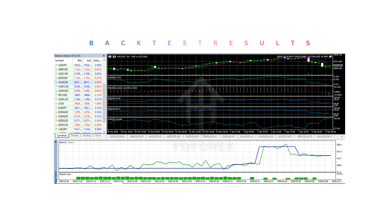 ZENJY FX ROBOT PROP FIRM XAUUSD EA V5.0 MT5