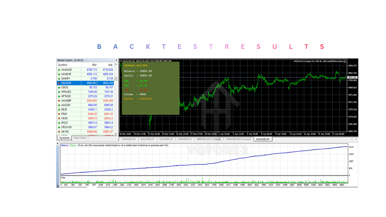 ARSHAKA Scalper EA V1.0 MT4