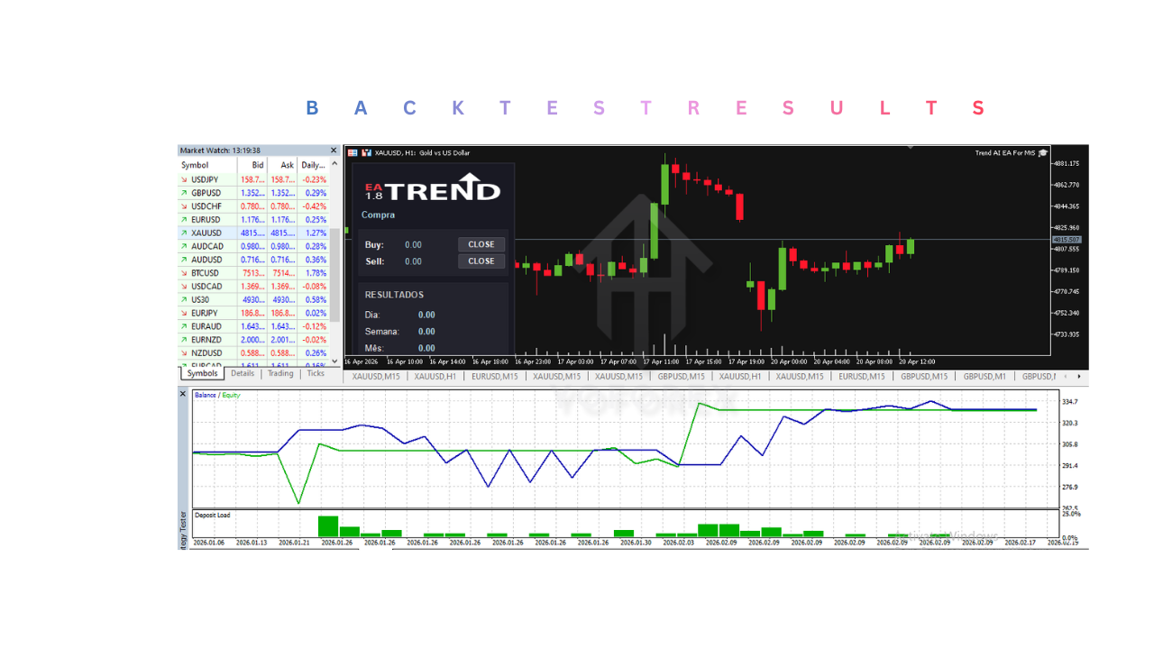 Trend AI EA V1.8 MT5