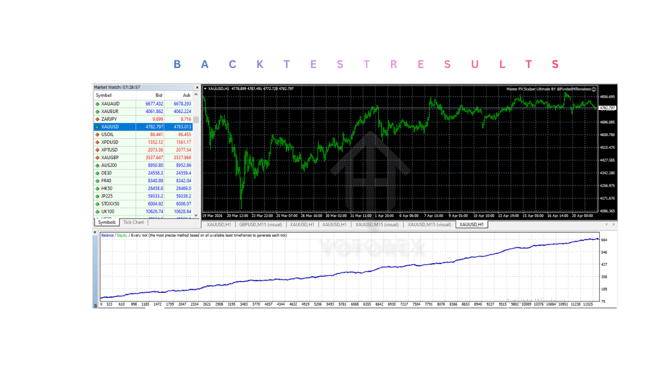 Master FX Scalper Ultimate EA V1.0 MT4