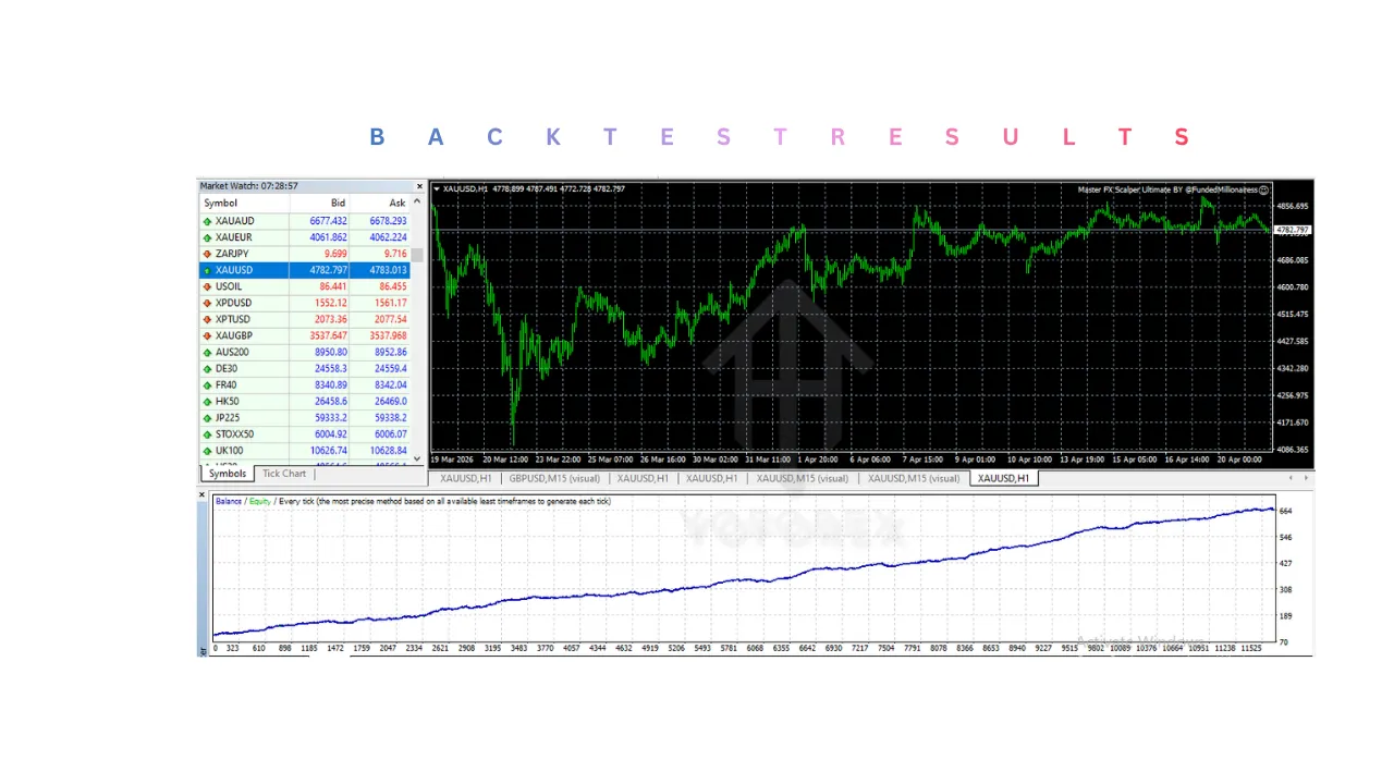 Master FX Scalper Ultimate EA V1.0 MT4