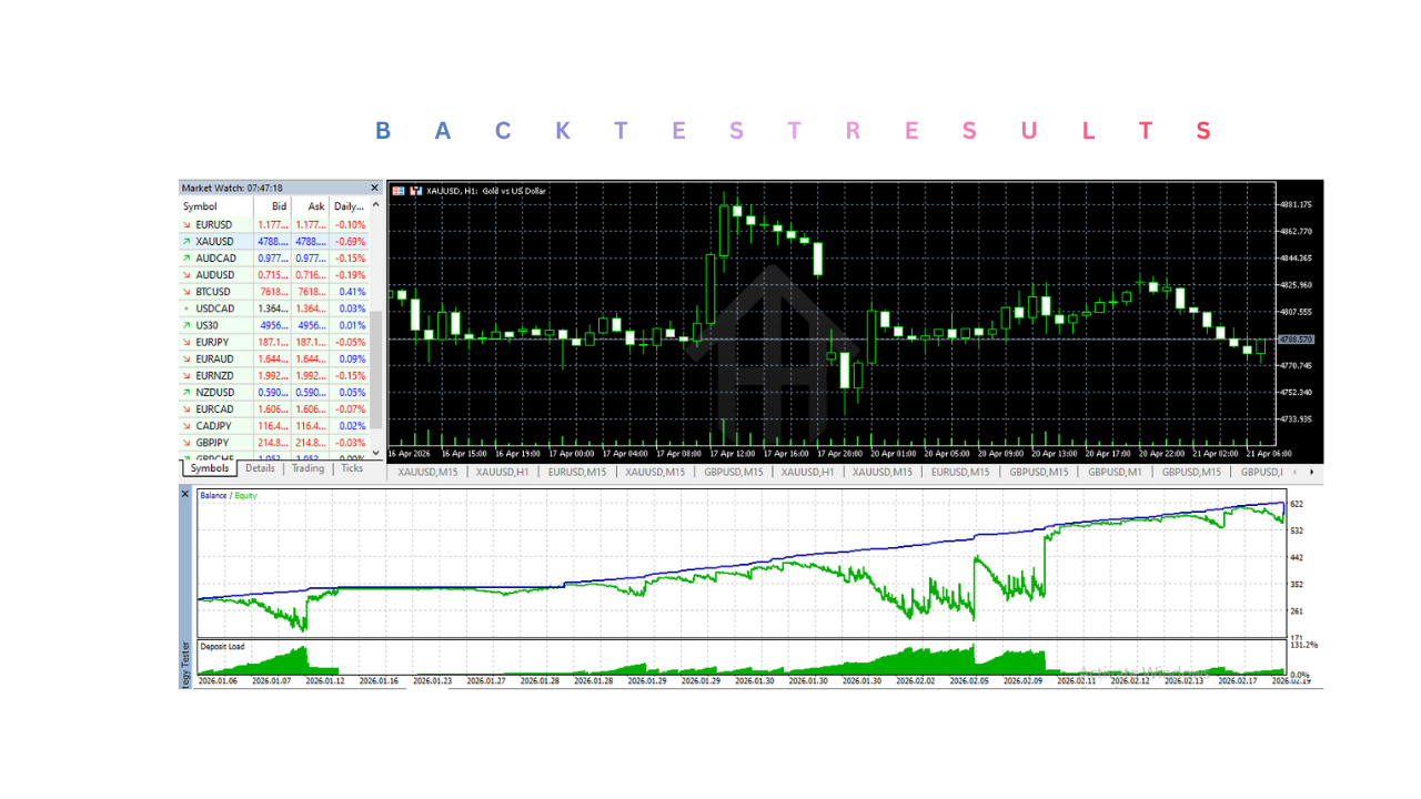 TwinAlgo EA V1.0 MT5