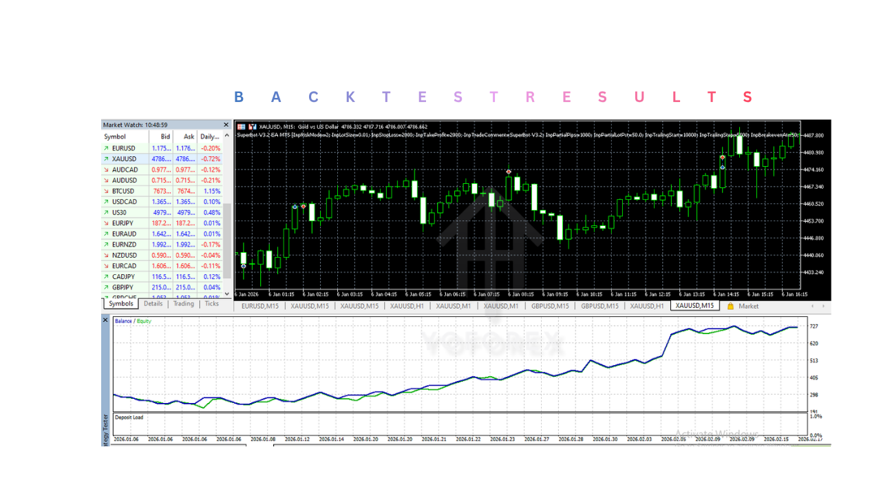 SuperBot EA V3.2 MT5