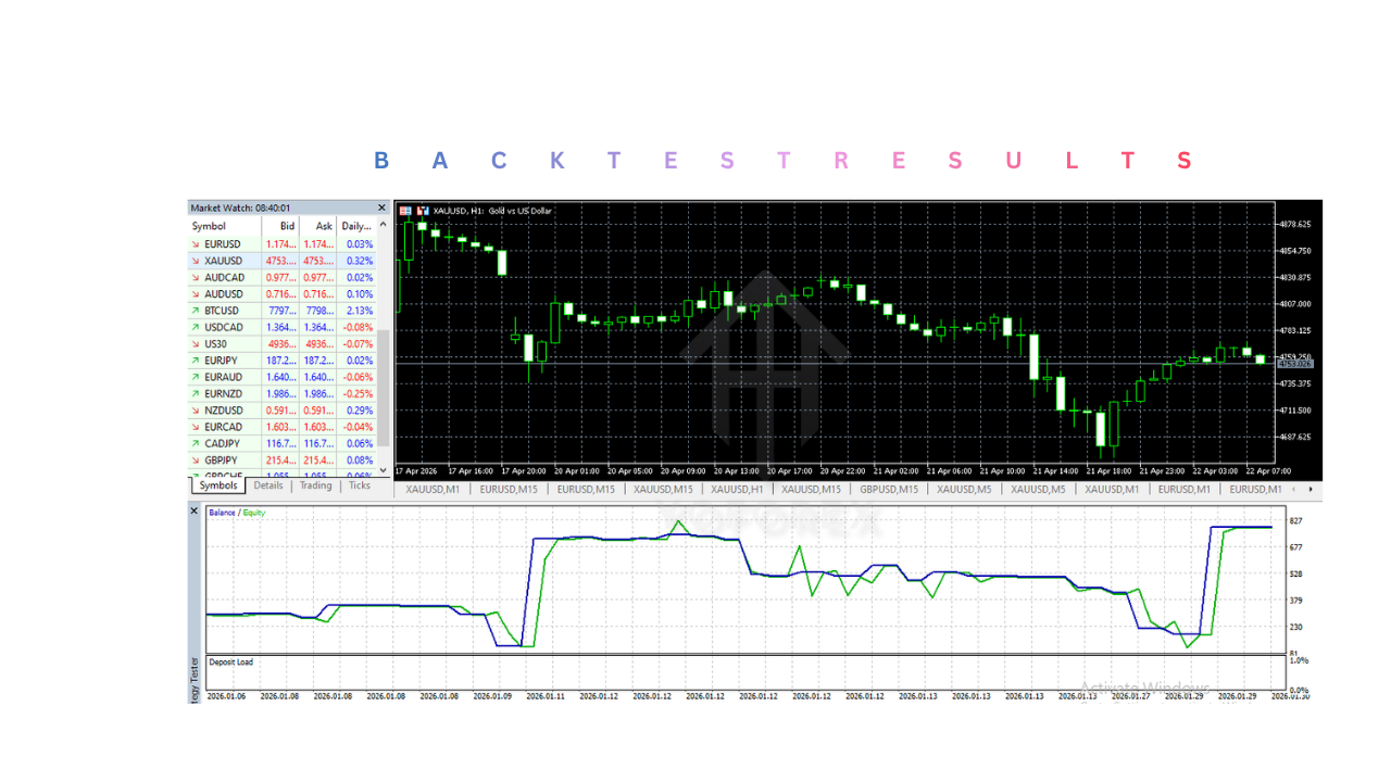 AXIO Gold EA V1.27 MT5
