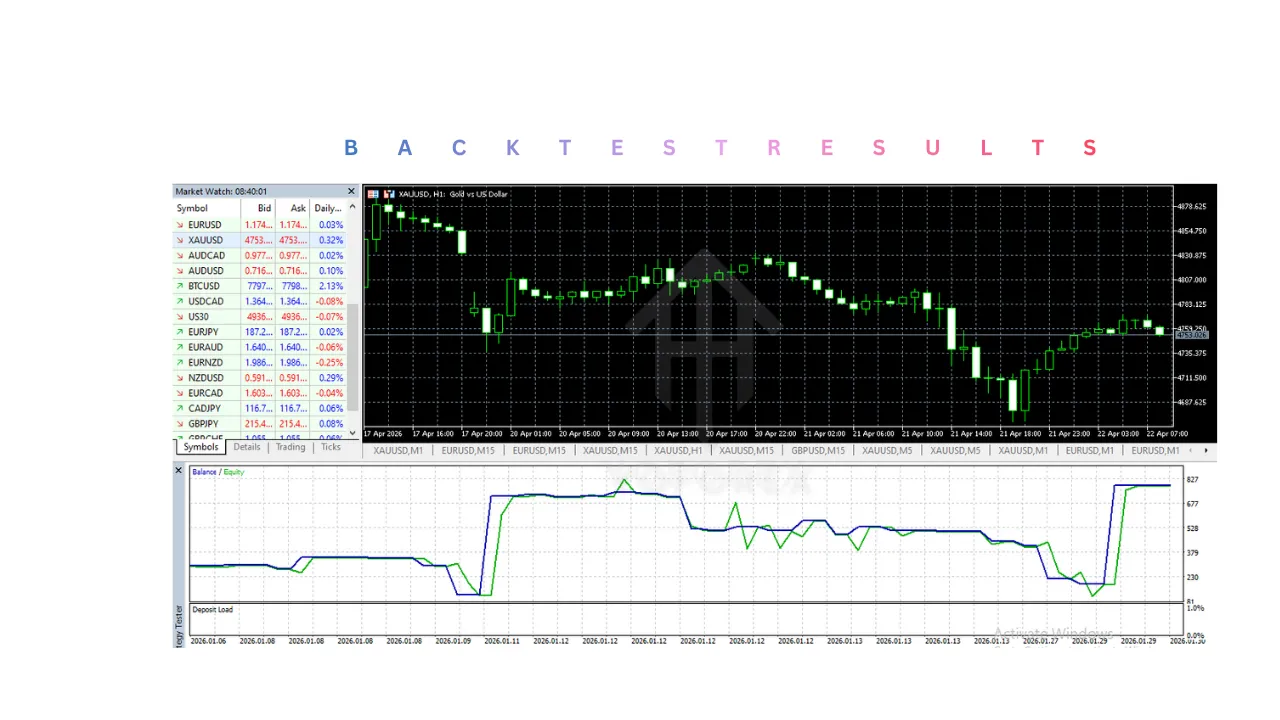 AXIO Gold EA V1.27 MT5 2 AXIO Gold EA V1.27 MT5