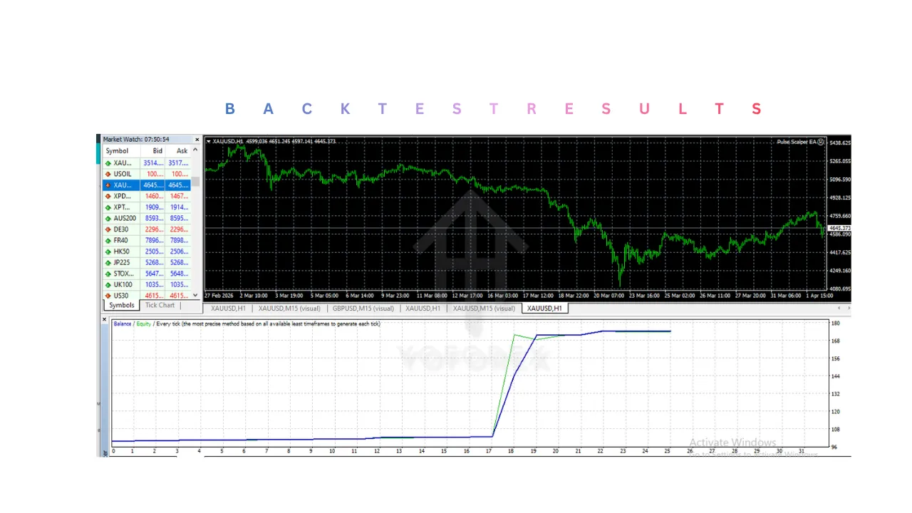 Pulse Scalper EA V2.10 MT4 2 Pulse Scalper EA V2.10 MT4