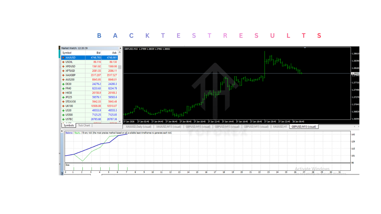 Golden Jet Fighter EA V2.0 MT4