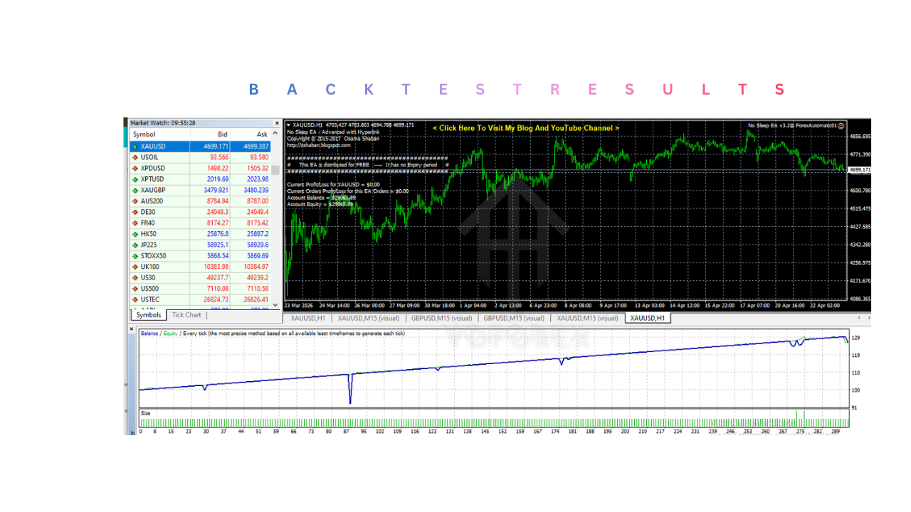 No Sleep EA V3.2 MT4